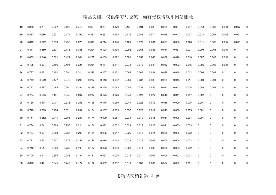 复利年金现值系数表.doc_第2页