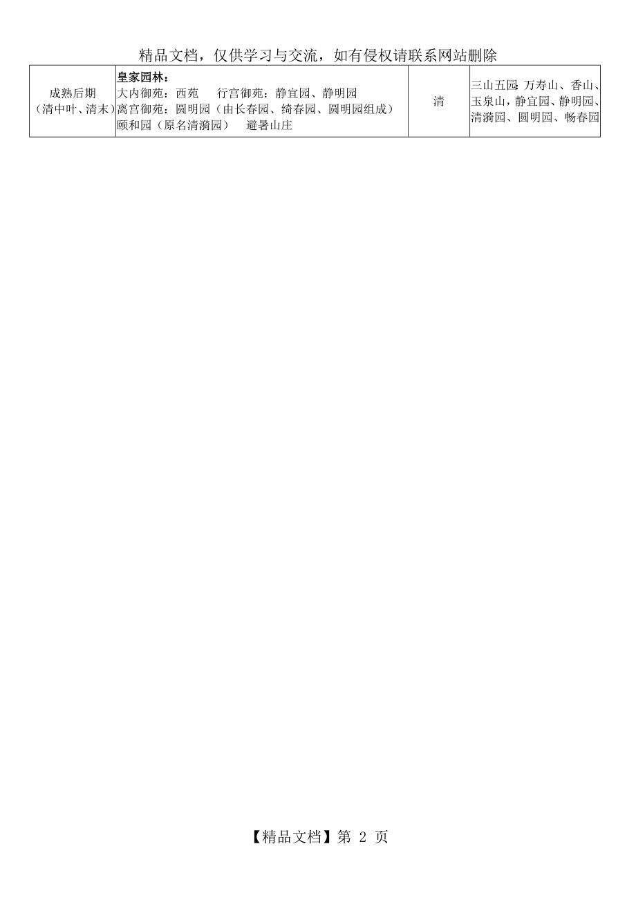 园林史-中国古典园林发展史表格.doc_第2页