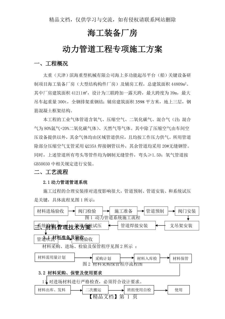 动力管道工程专项施工方案.doc_第1页