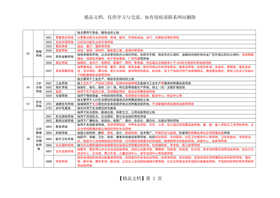 土地利用现状分类(年版).docx_第2页