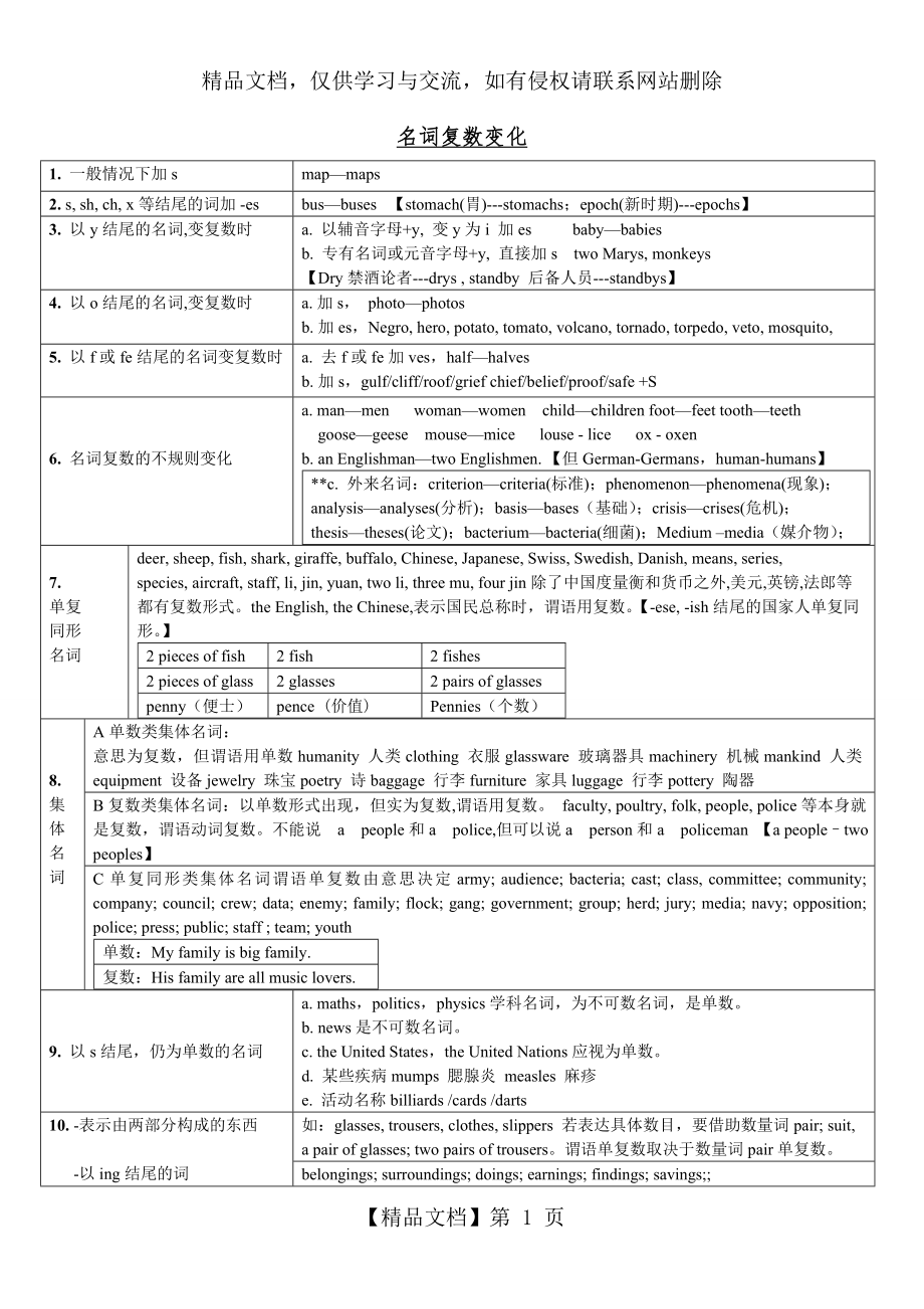 名词复数变化规则.doc_第1页