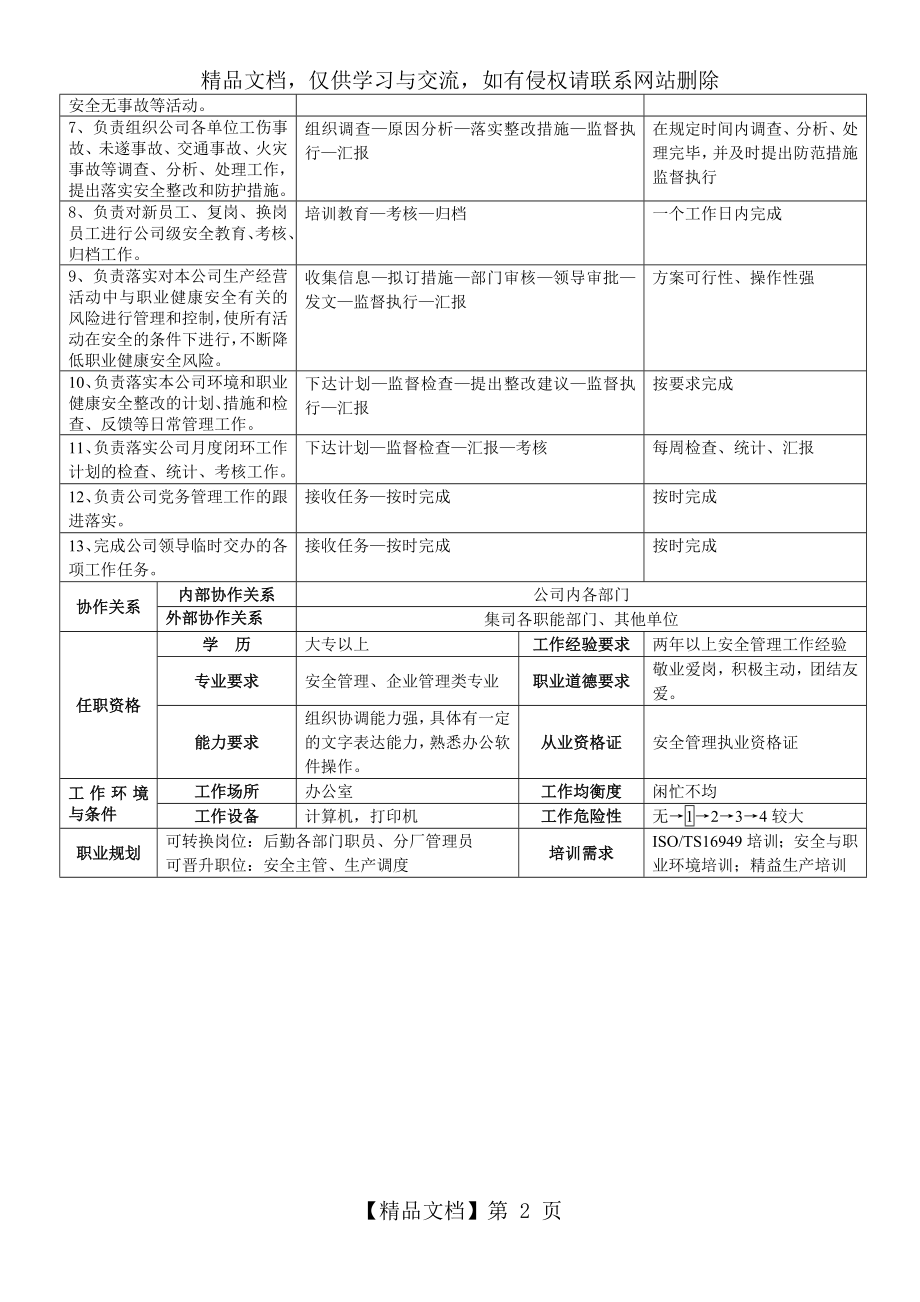 安全管理员岗位说明书.doc_第2页