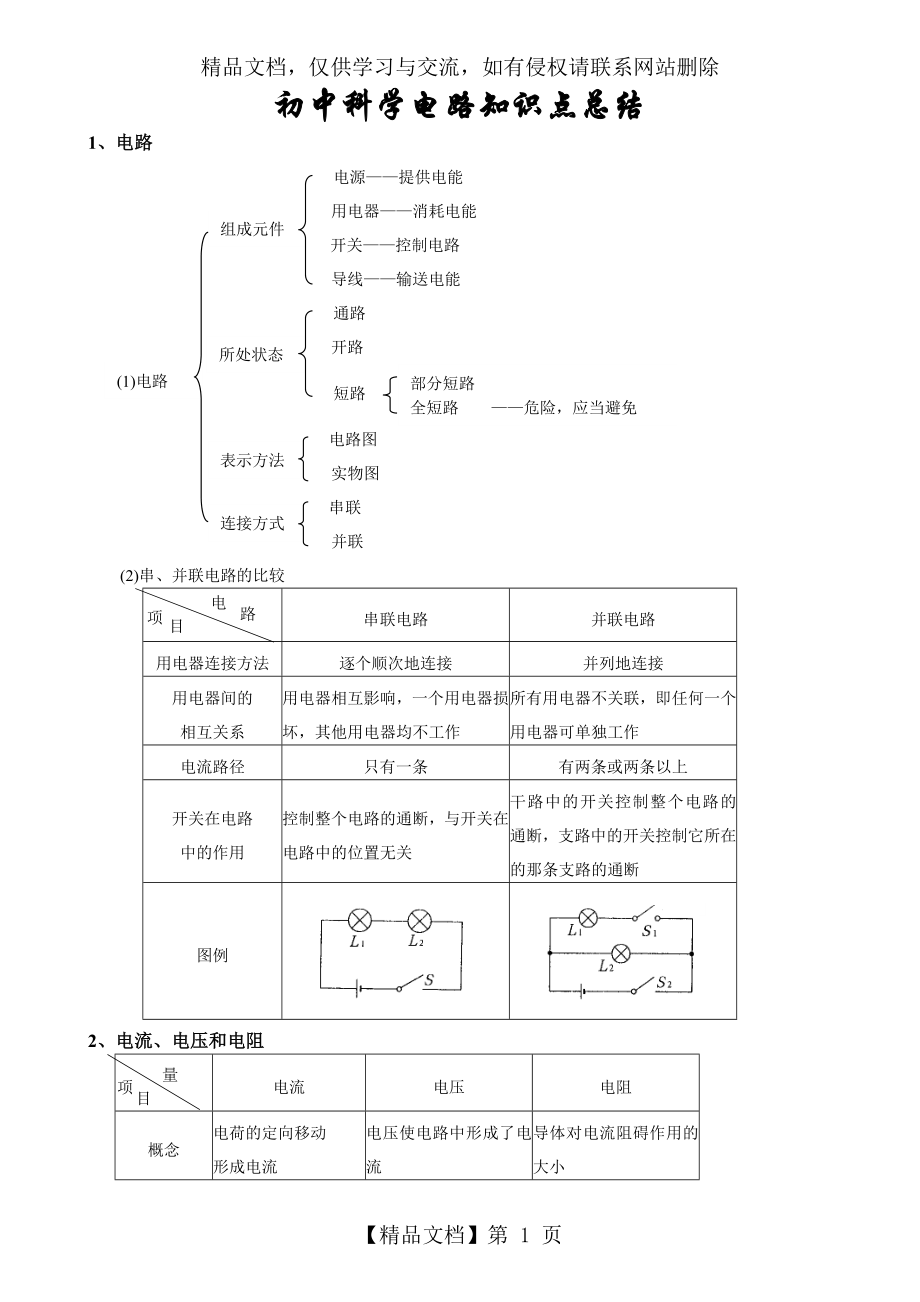 初中科学电路知识点总结.doc_第1页