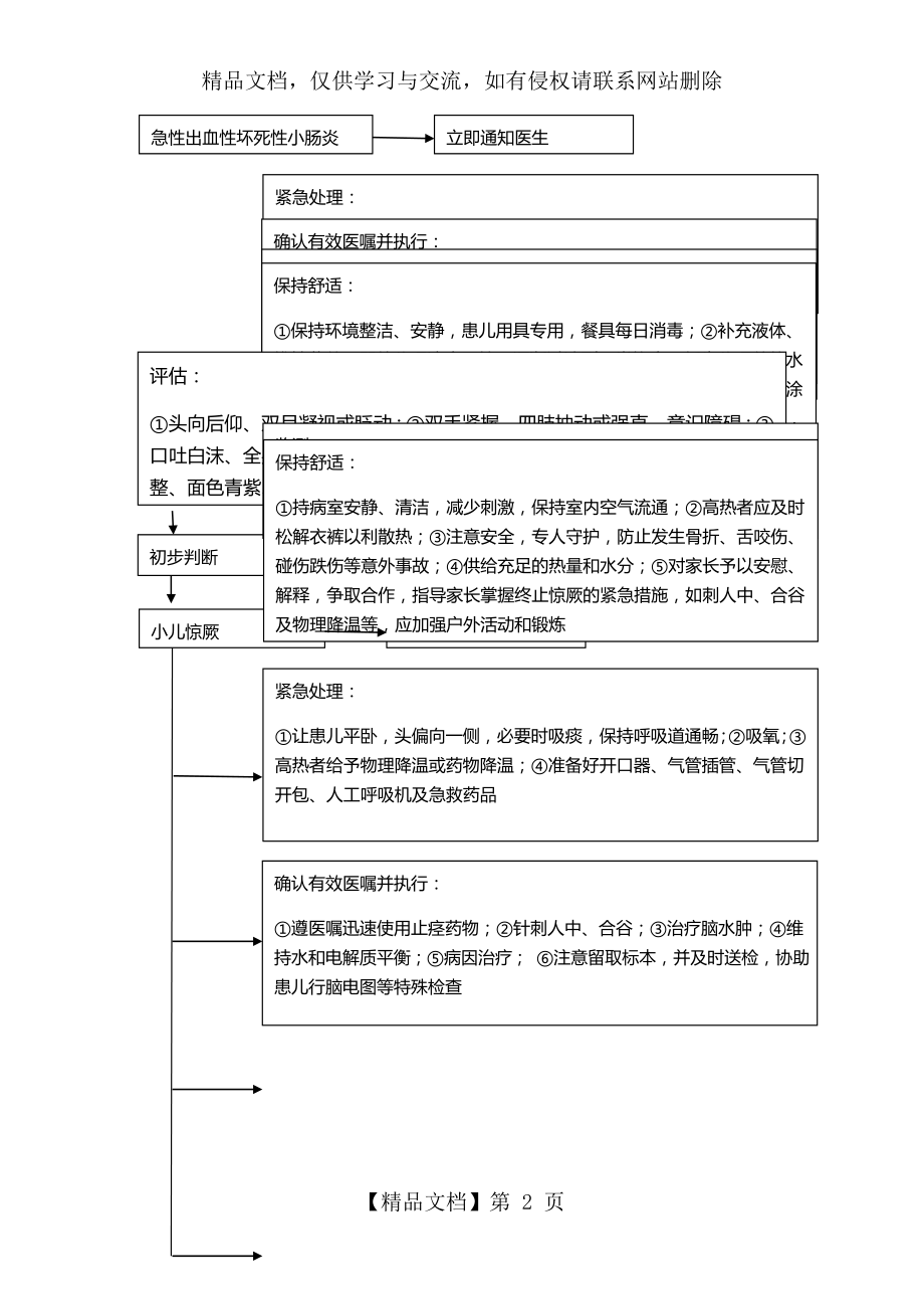 儿科抢救流程图.doc_第2页