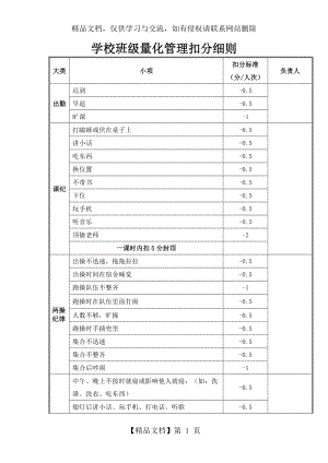 学校班级量化管理扣分细则.doc