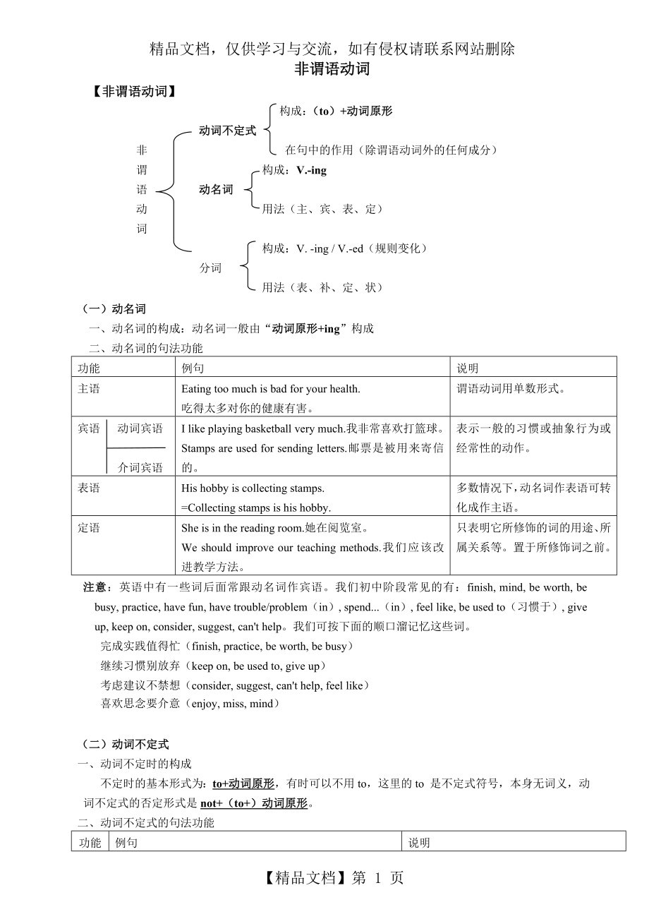 初中英语语法之非谓语动词1讲解-练习-答案.doc_第1页