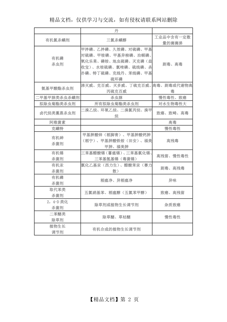 农药肥料管理制度上墙.doc_第2页