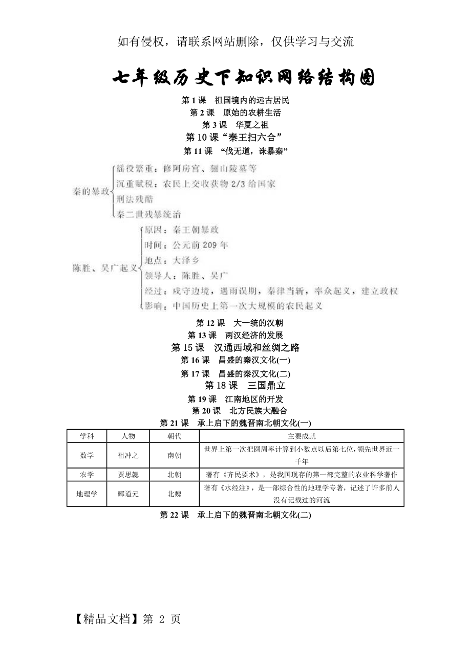 01七年级历史上册知识结构图-2页文档资料.doc_第2页