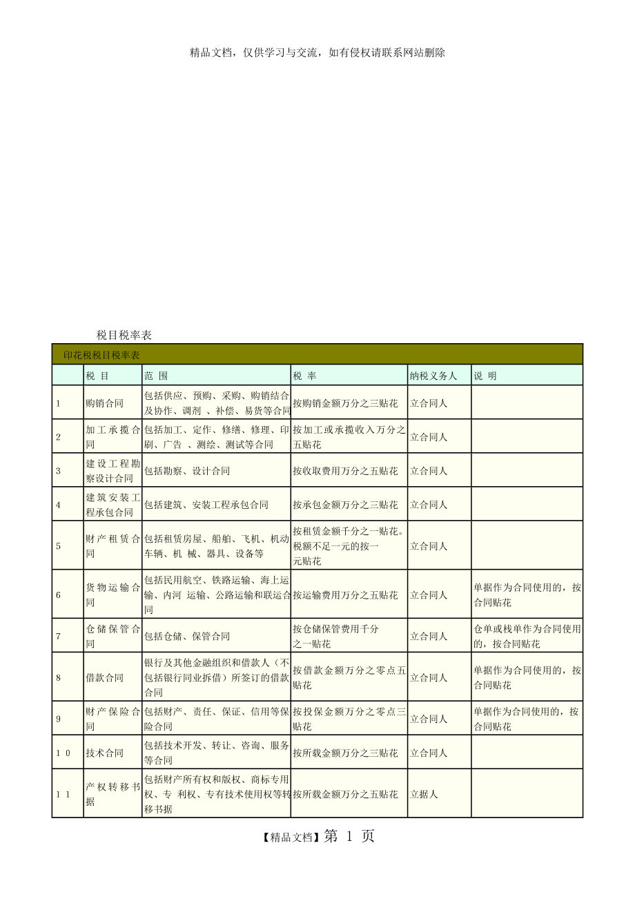 税目税率表.doc_第1页