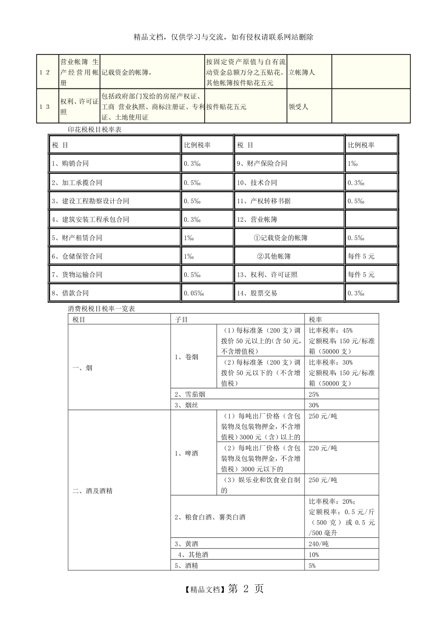 税目税率表.doc_第2页