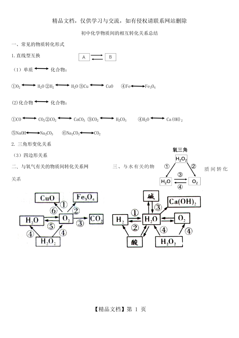 化学物质间的相互转化框图.docx_第1页