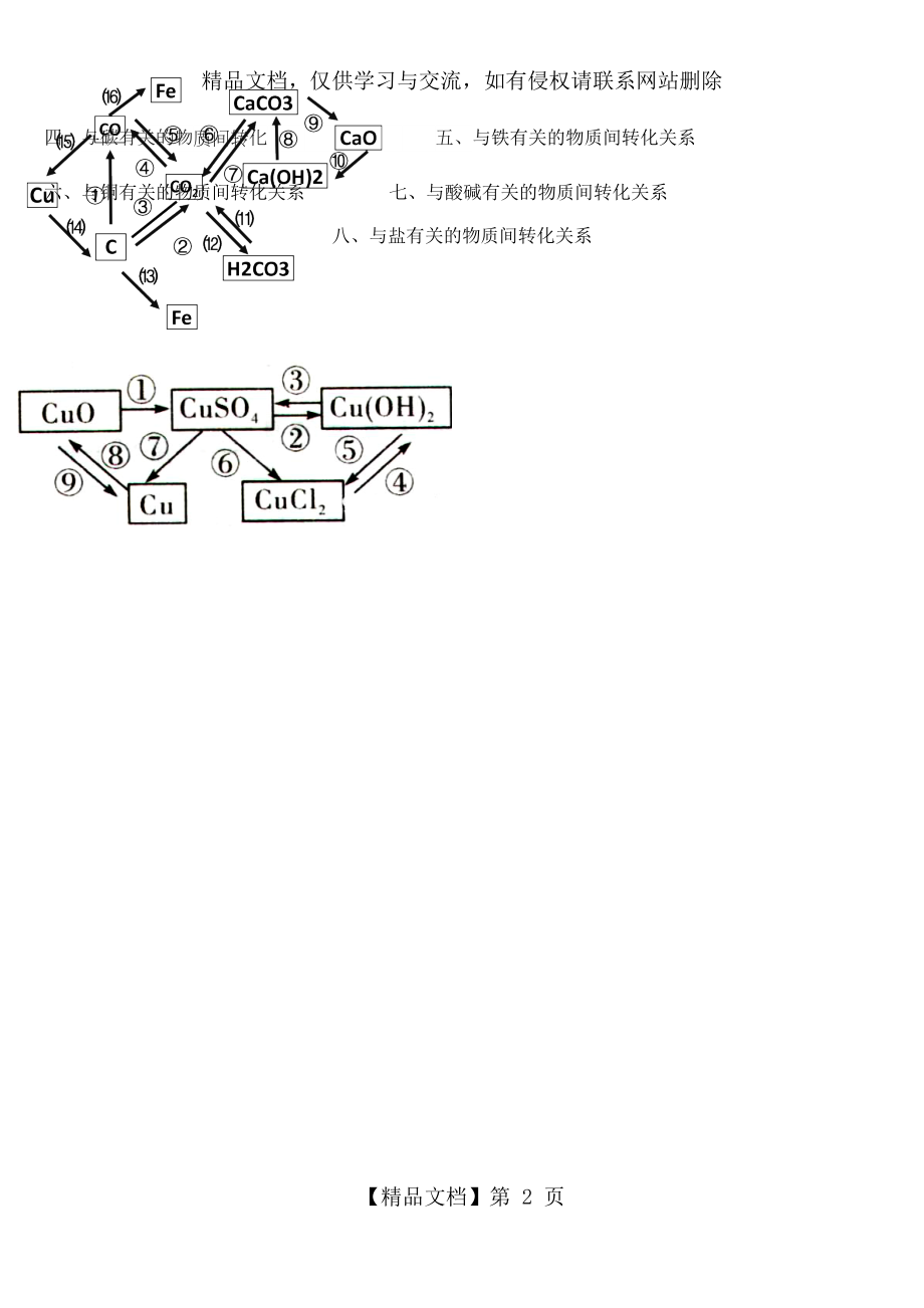 化学物质间的相互转化框图.docx_第2页