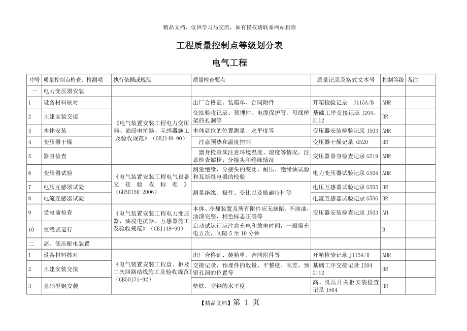 电气工程质量控制点等级划分表.doc_第1页