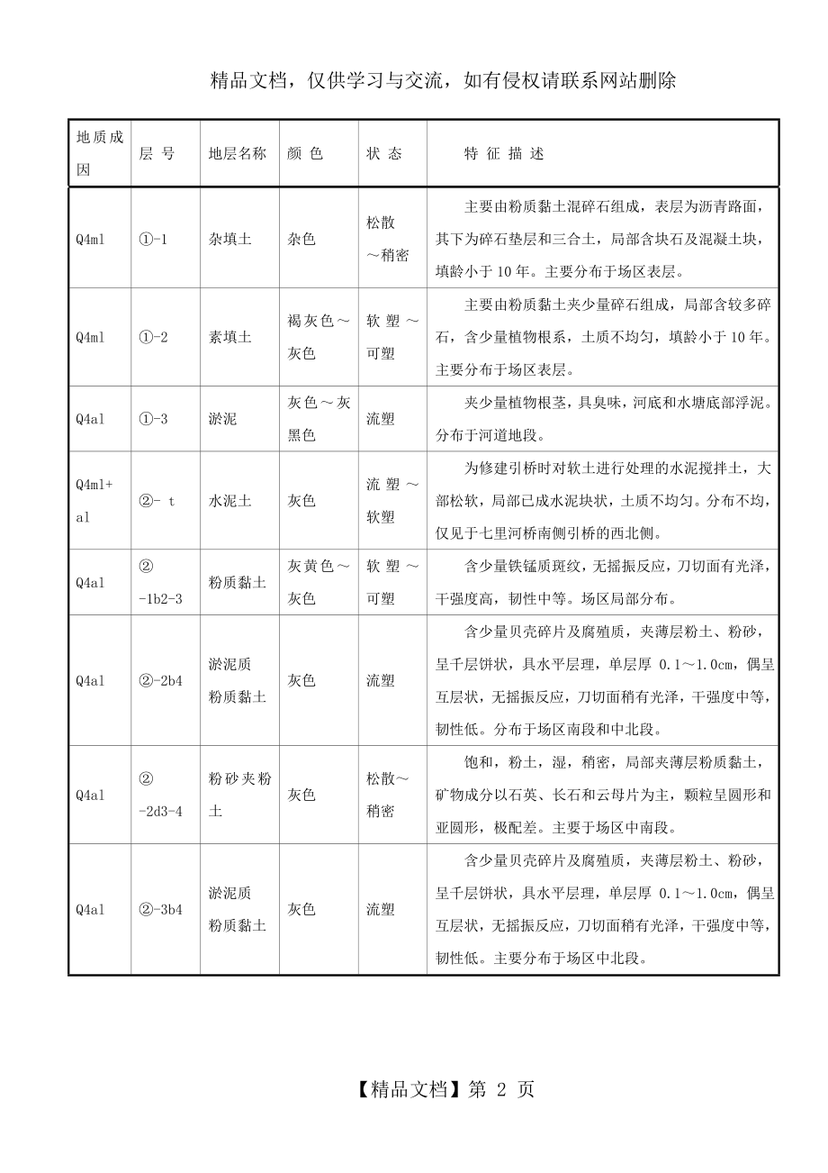 地下连续墙施工方案案例.doc_第2页