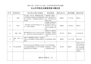 学校安全隐患排查整改情况表.doc