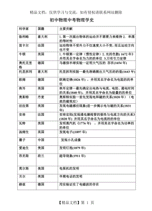 初中物理中考物理学史.doc