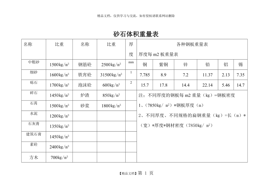 砂石重量体积换算表.doc_第1页