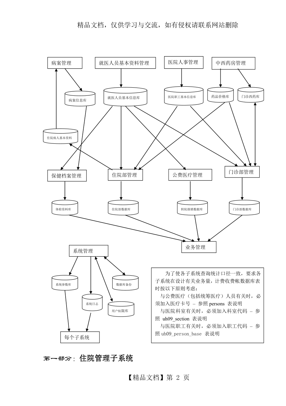 医院管理系统.需求说明书.doc_第2页