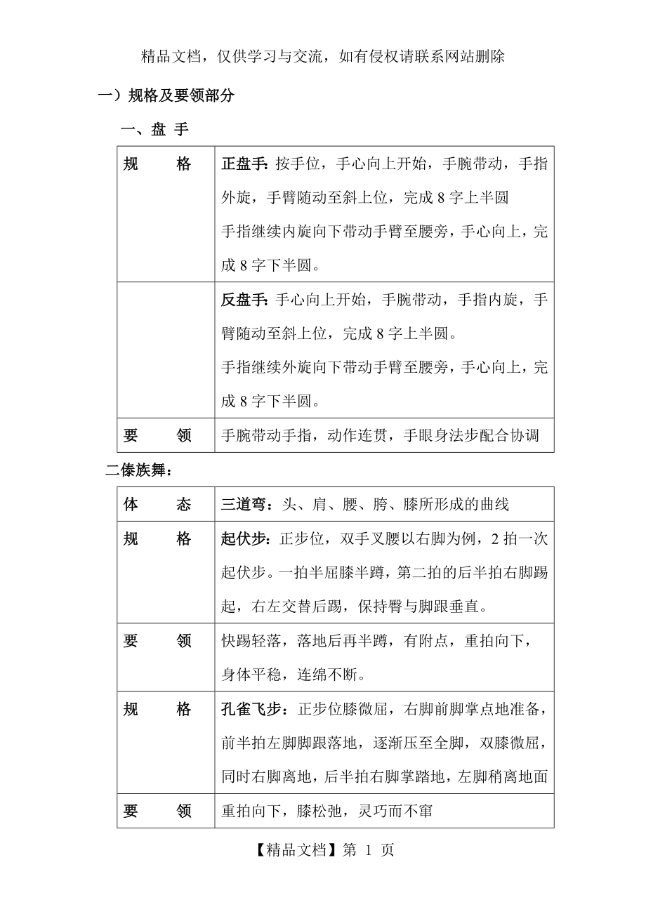 北京舞蹈学院中国舞教师考级8级教学法.doc_第1页