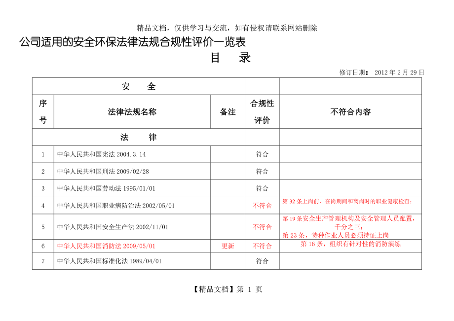 公司适用的安全环保法律法规合规性评价一览表更新精品资料.doc_第1页