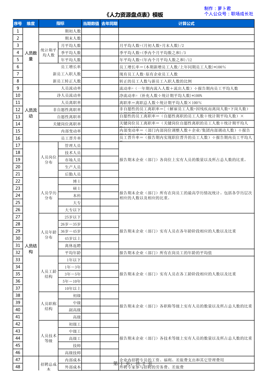 人力资源盘点指标-模板.pdf_第1页