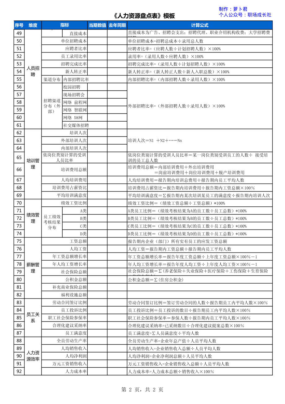 人力资源盘点指标-模板.pdf_第2页