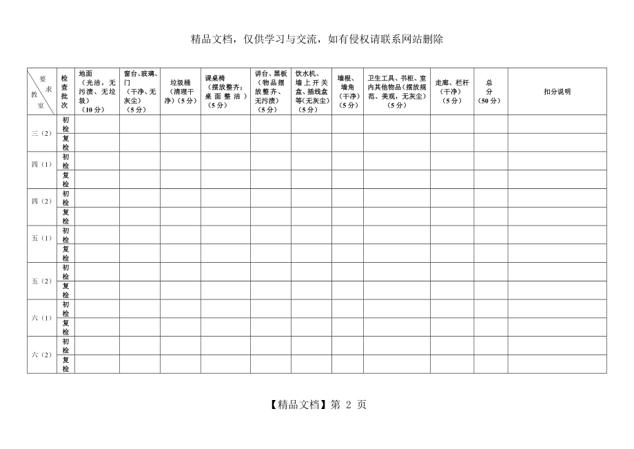 卫生检查记录表(教室).doc_第2页