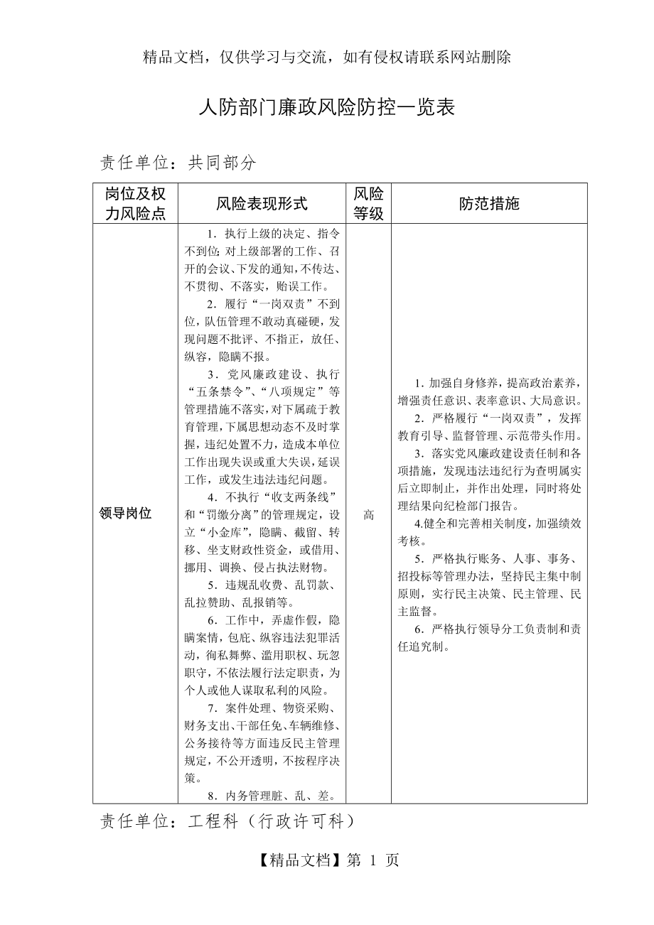 人防部门廉政风险防控一览表.doc_第1页