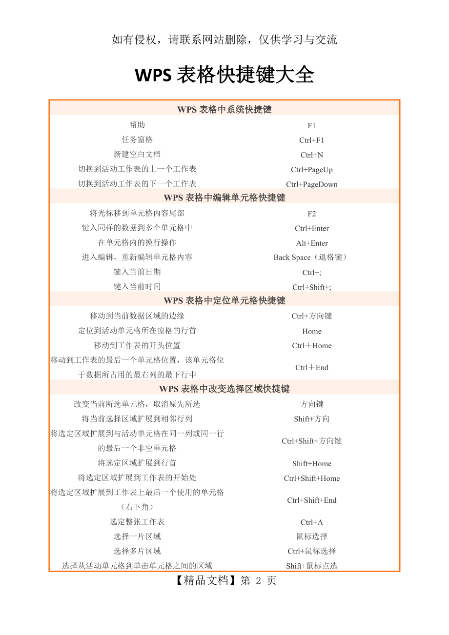 WPS表格快捷键大全.doc_第2页