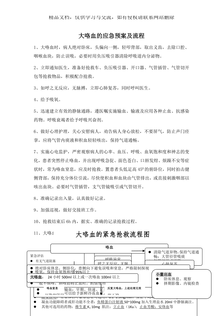 大咯血的应急预案及流程图.doc_第1页