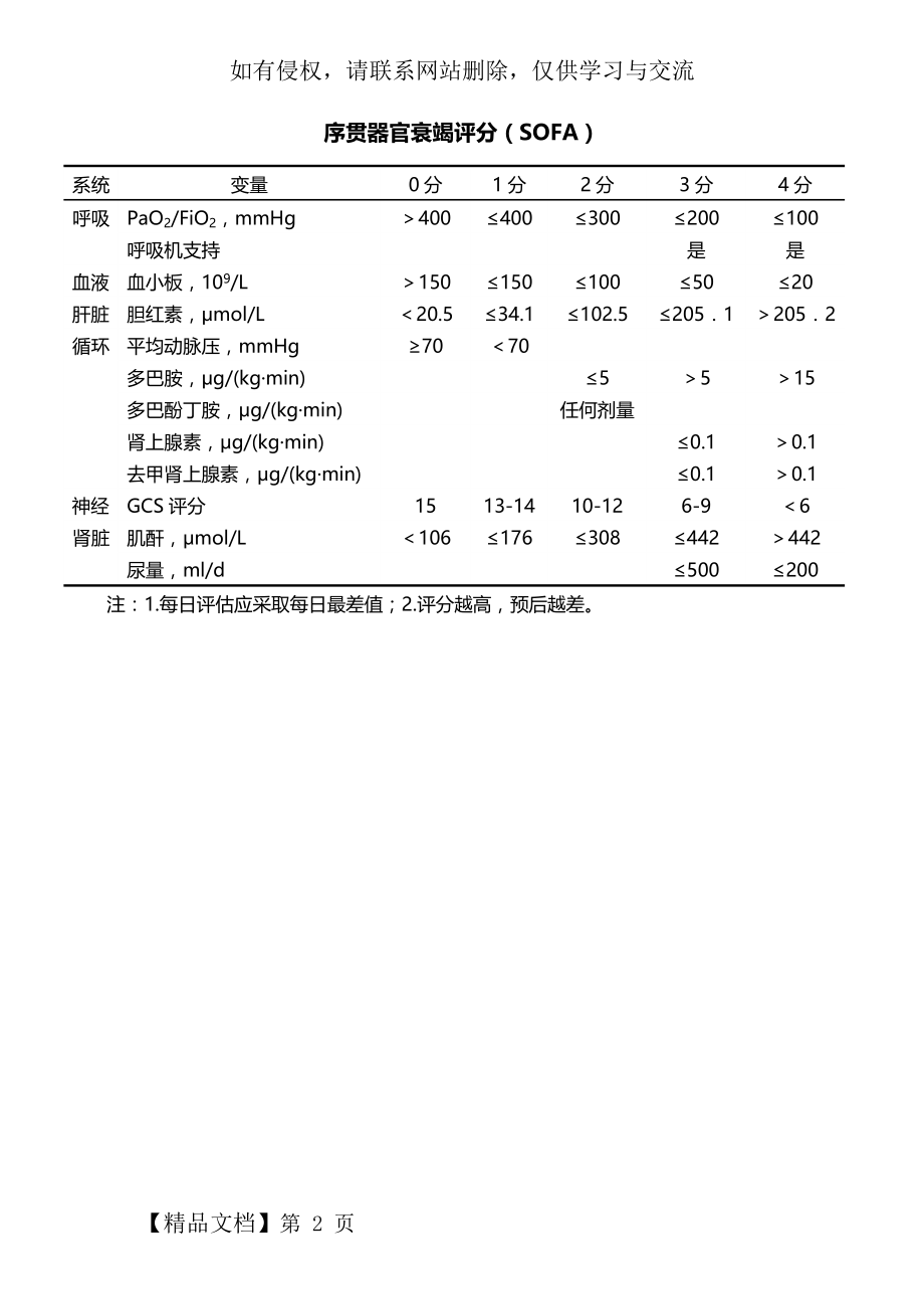 SOFA评分表word精品文档2页.doc_第2页