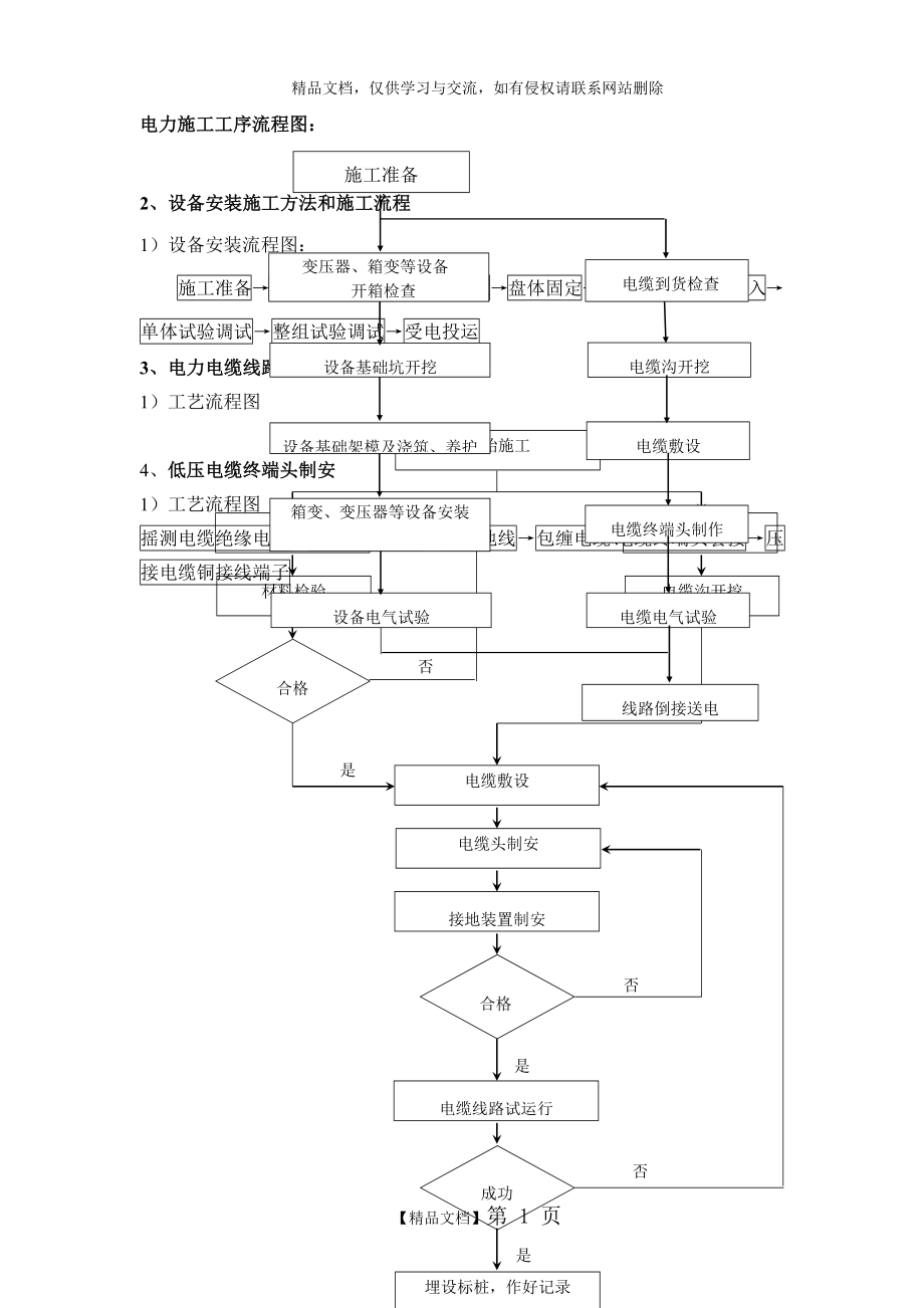 电力施工工序流程图.doc_第1页