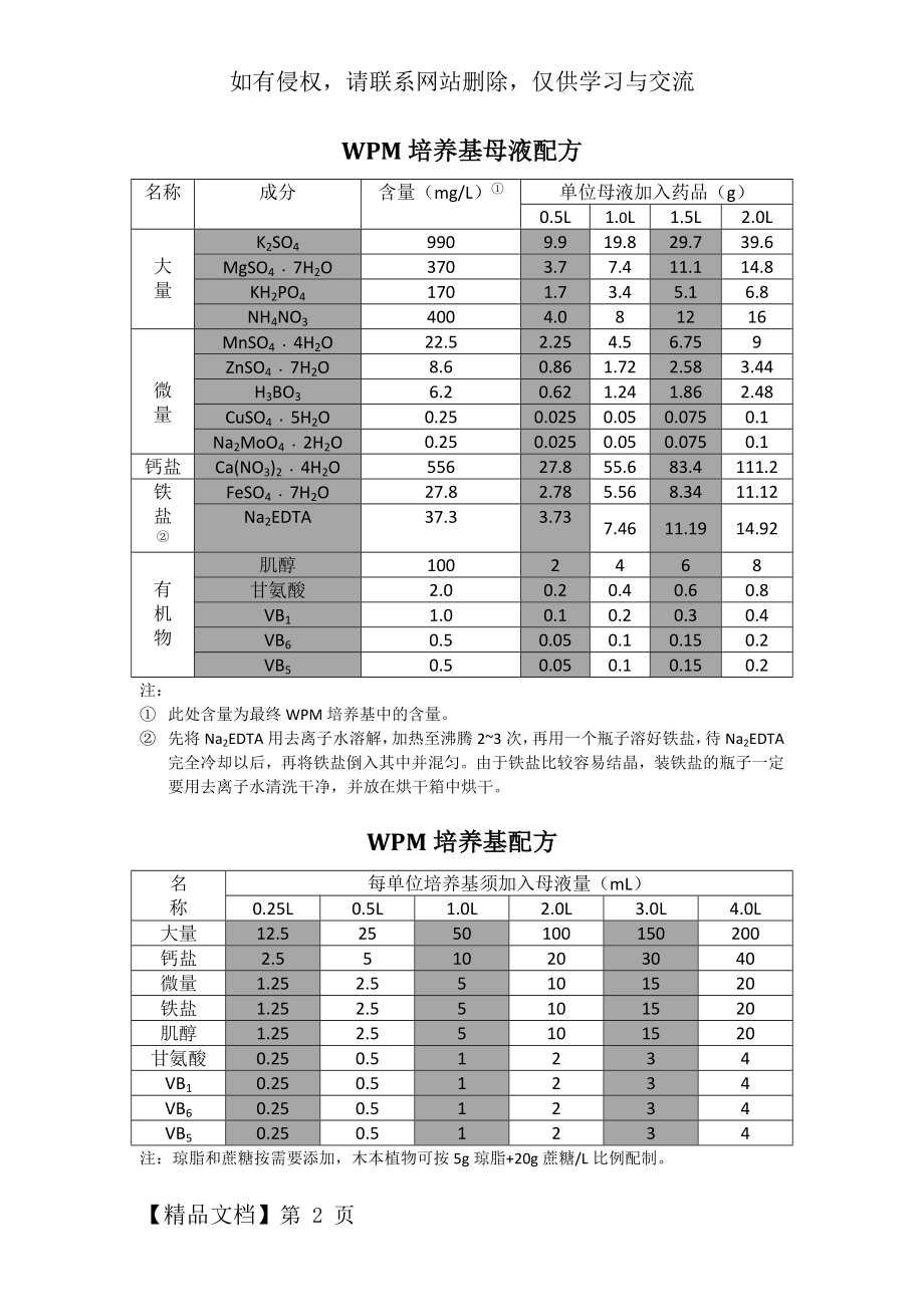 WPM培养基的配制.doc_第2页