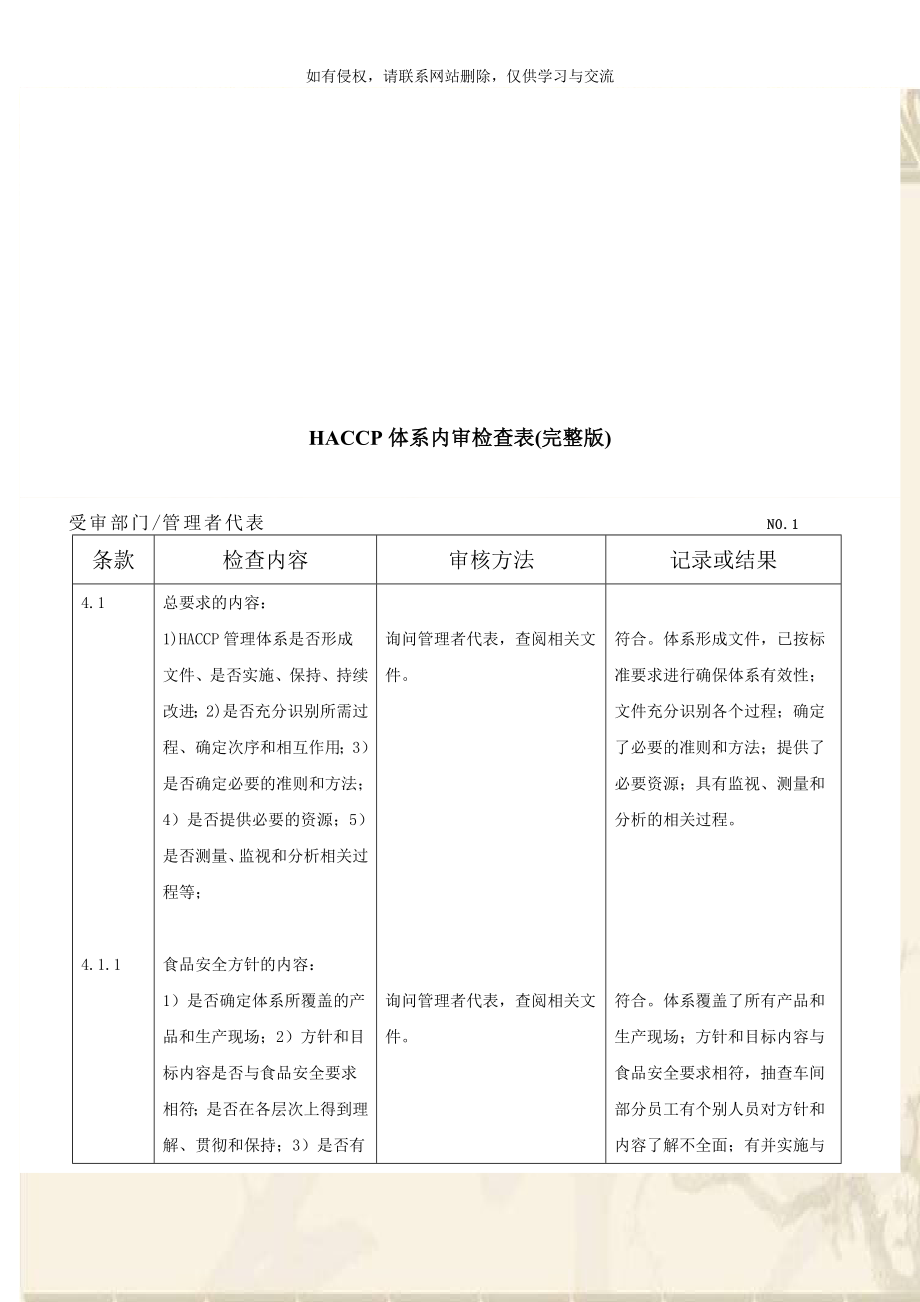 HACCP体系内审检查表(完整版).doc_第1页