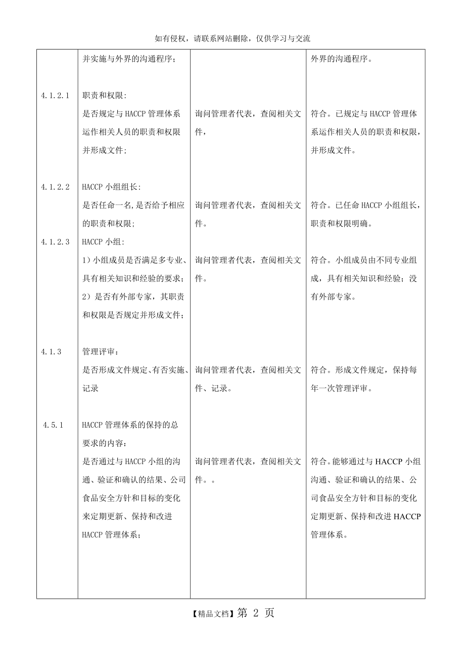 HACCP体系内审检查表(完整版).doc_第2页