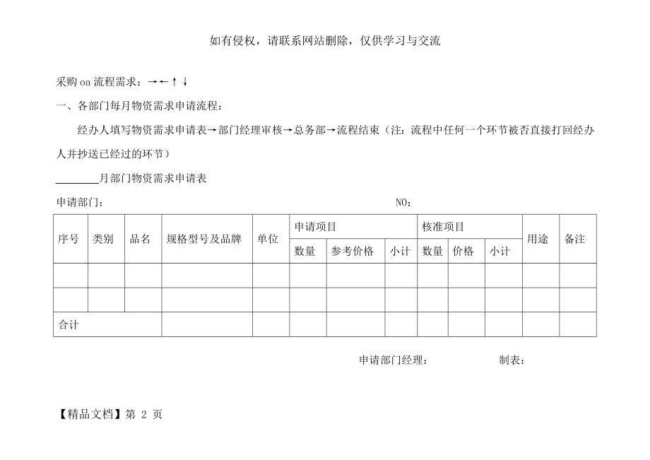 oa流程需求7页.doc_第2页