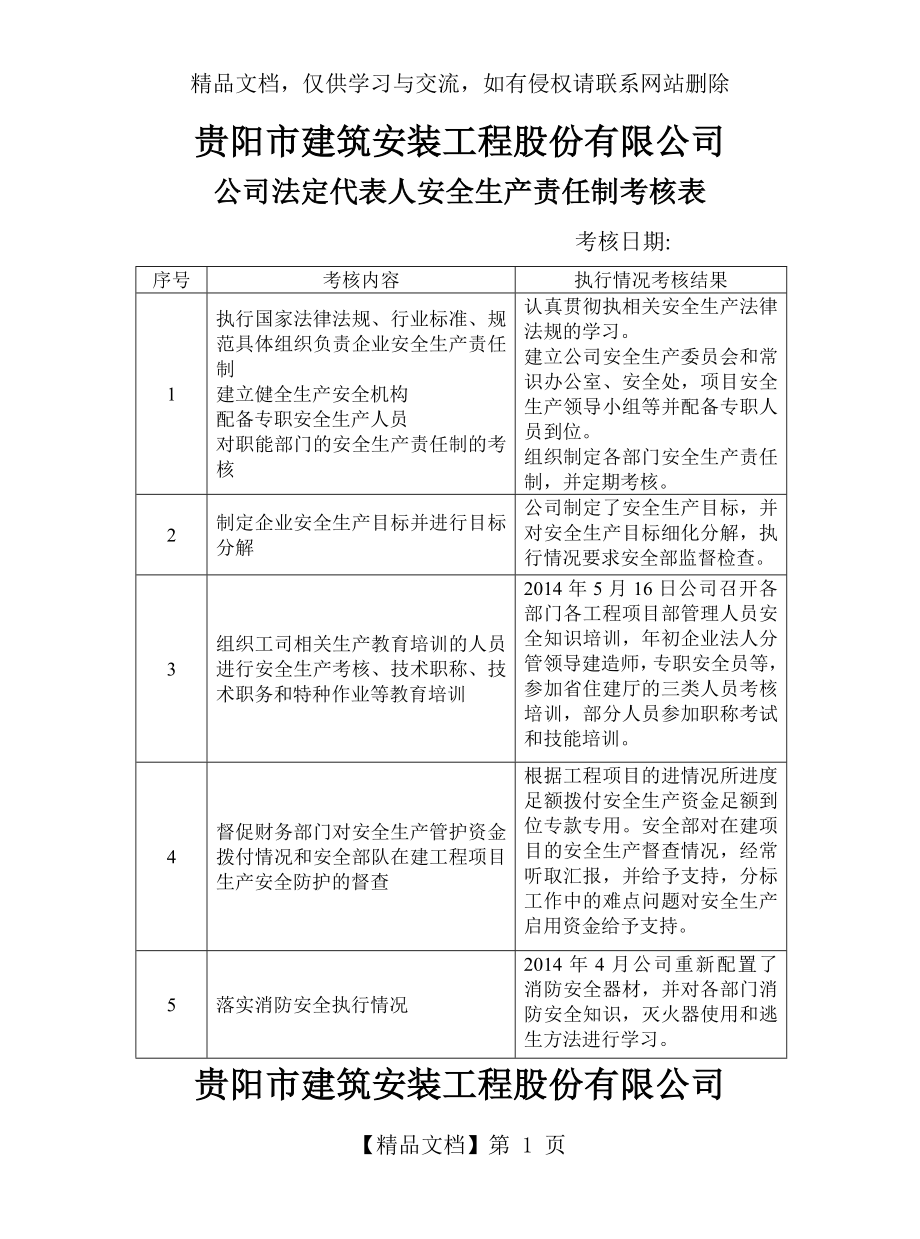 企业岗位人员安全生产责任制考核记录.doc_第1页