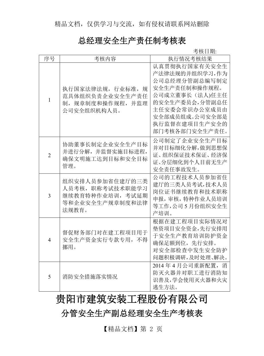 企业岗位人员安全生产责任制考核记录.doc_第2页