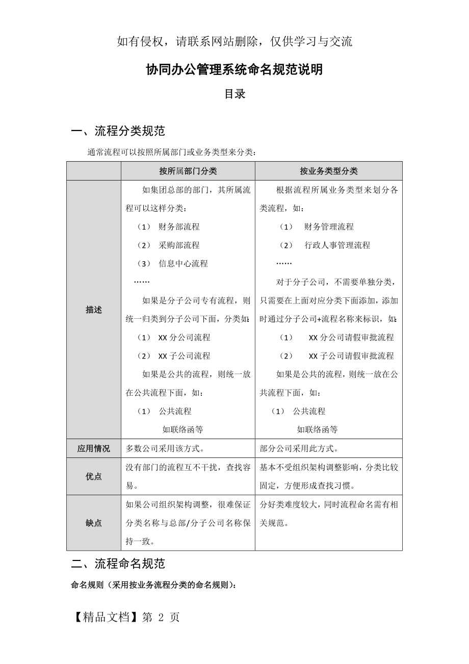 OA办公系统流程命名规则.doc_第2页