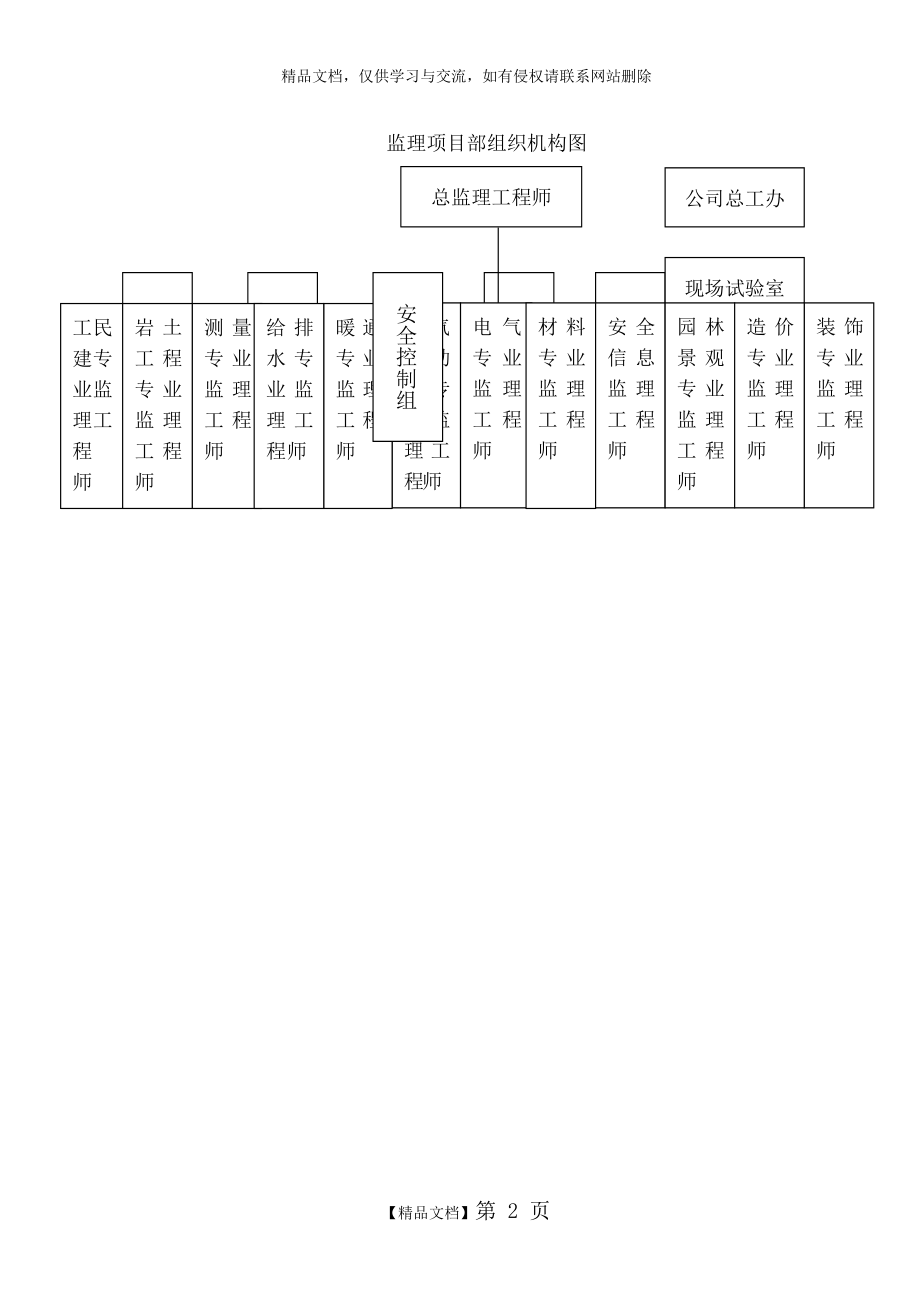 监理人员组织形式及监理人员进场计划表.doc_第2页