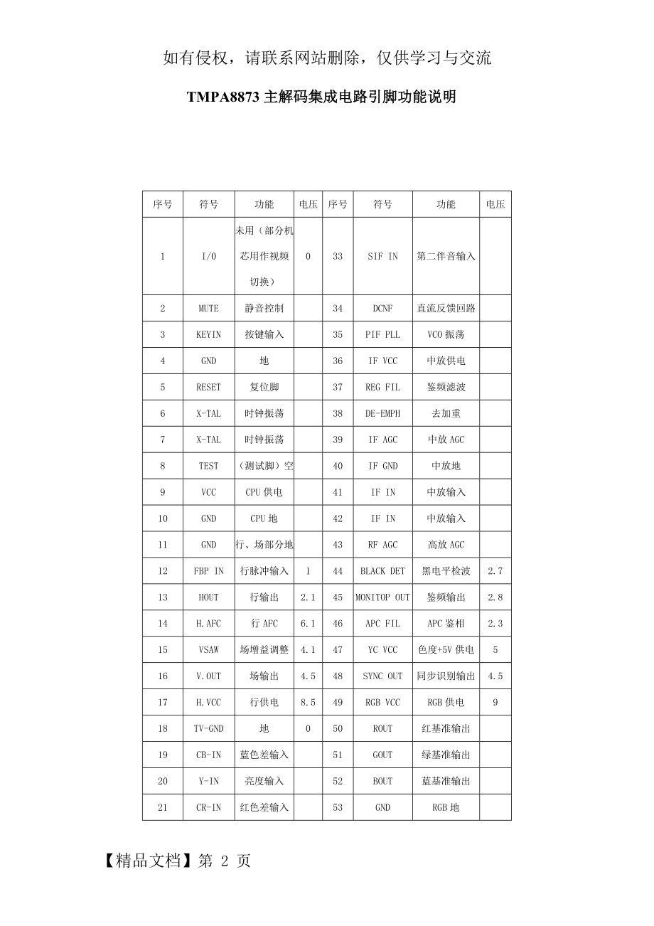 TMPA8873主解码集成电路引脚功能说明.doc_第2页