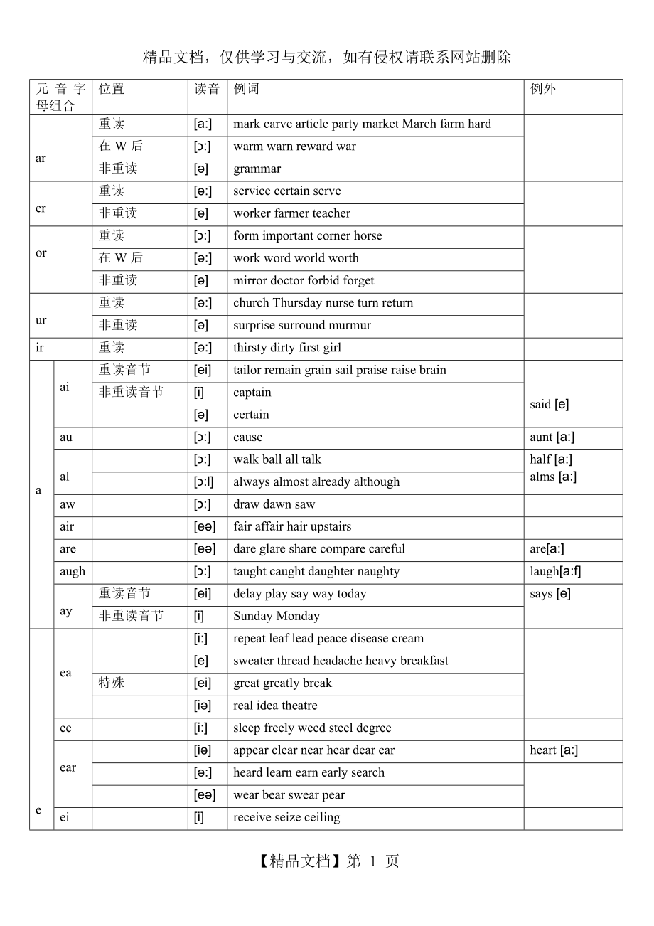 元音字母组合发音表-很全.doc_第1页