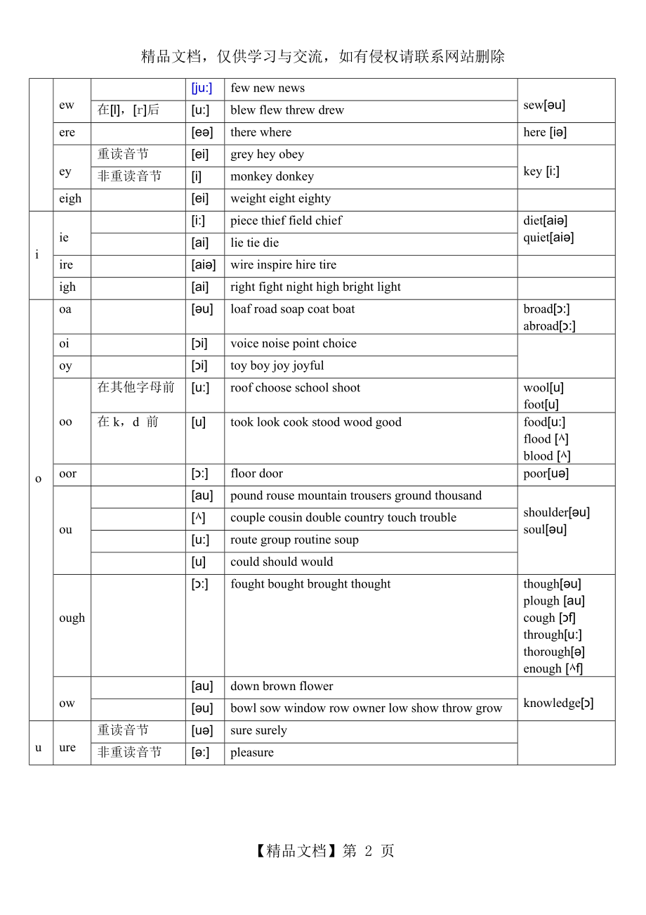 元音字母组合发音表-很全.doc_第2页