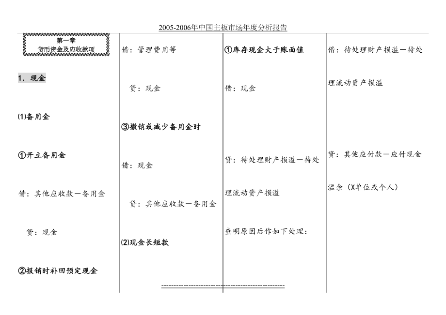 会计分录大全(1).doc_第2页