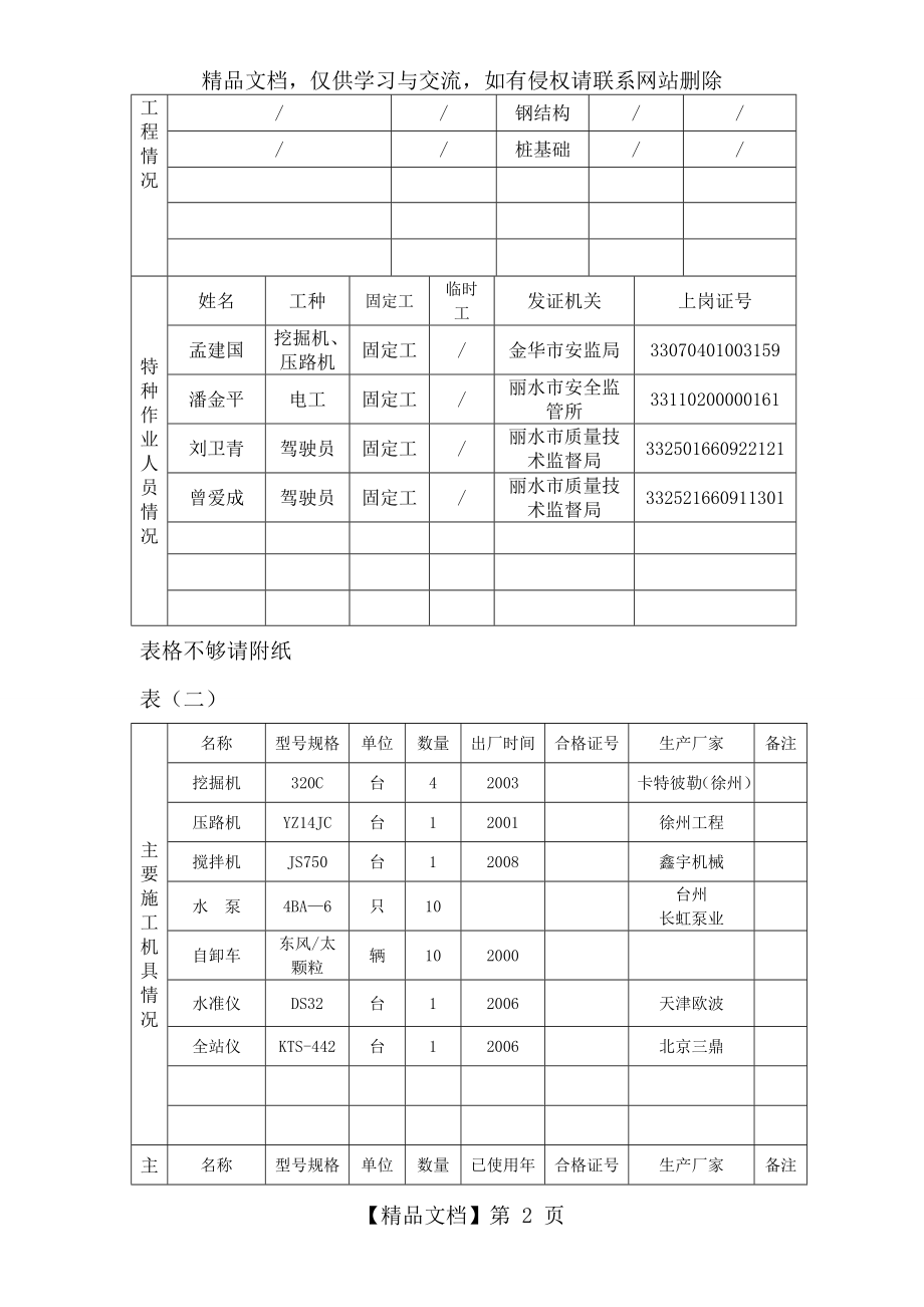 安全生产条件审查表.doc_第2页