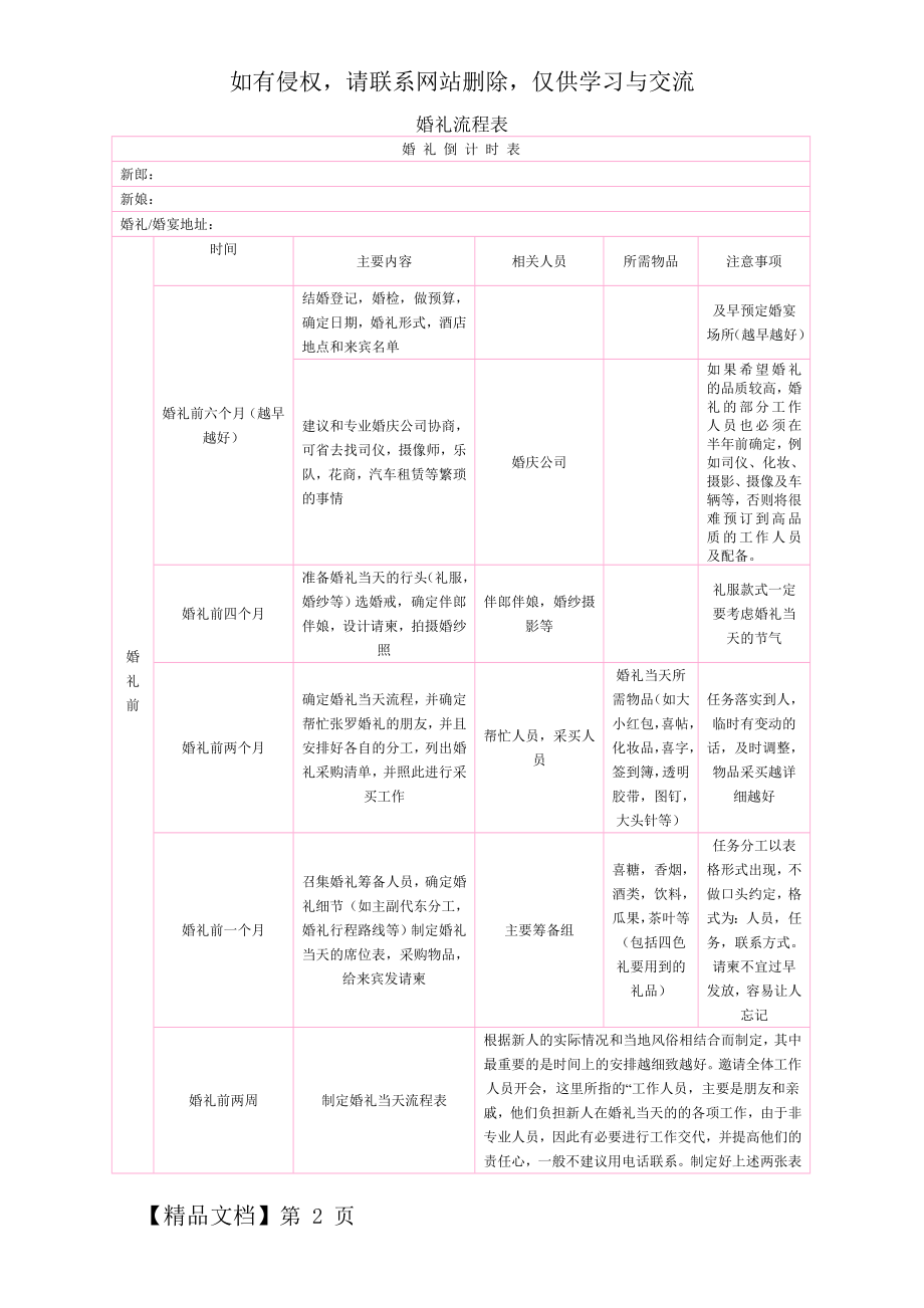 (全)婚礼前期准备流程表-5页word资料.doc_第2页