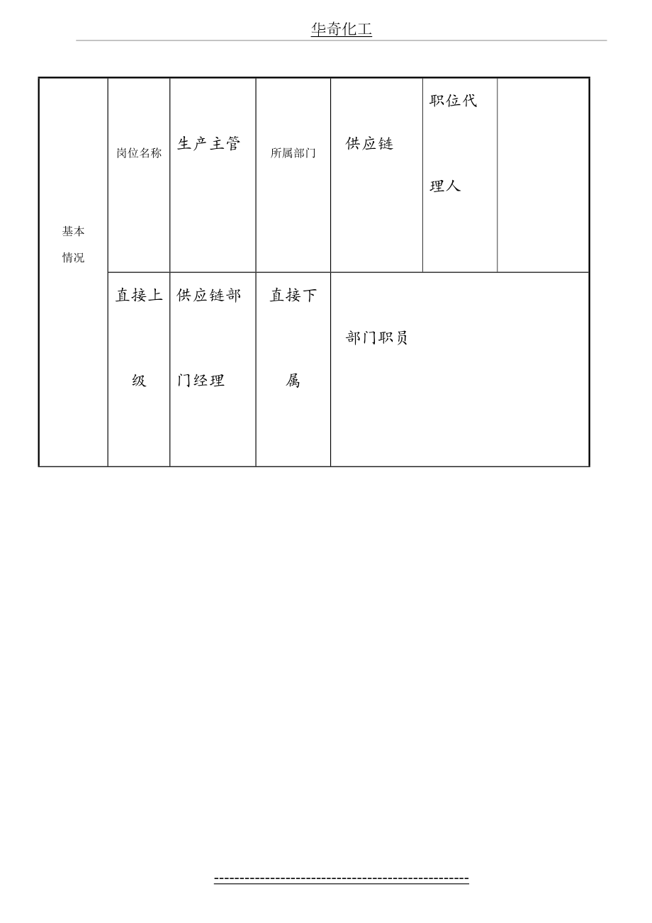 供应链岗位说明书(全部岗位).doc_第2页