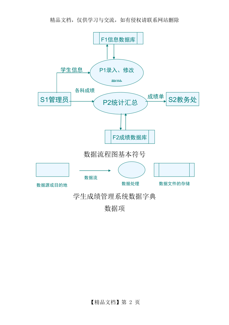 学生成绩管理系统数据流程图及数据字典.doc_第2页