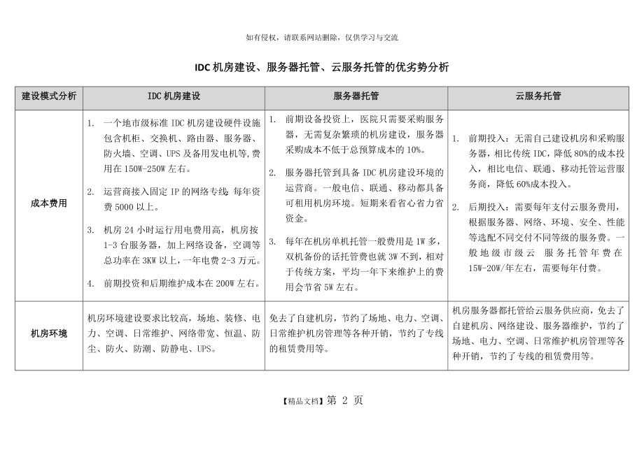 IDC机房建设、服务器托管、云服务托管的优劣势分析.doc_第2页