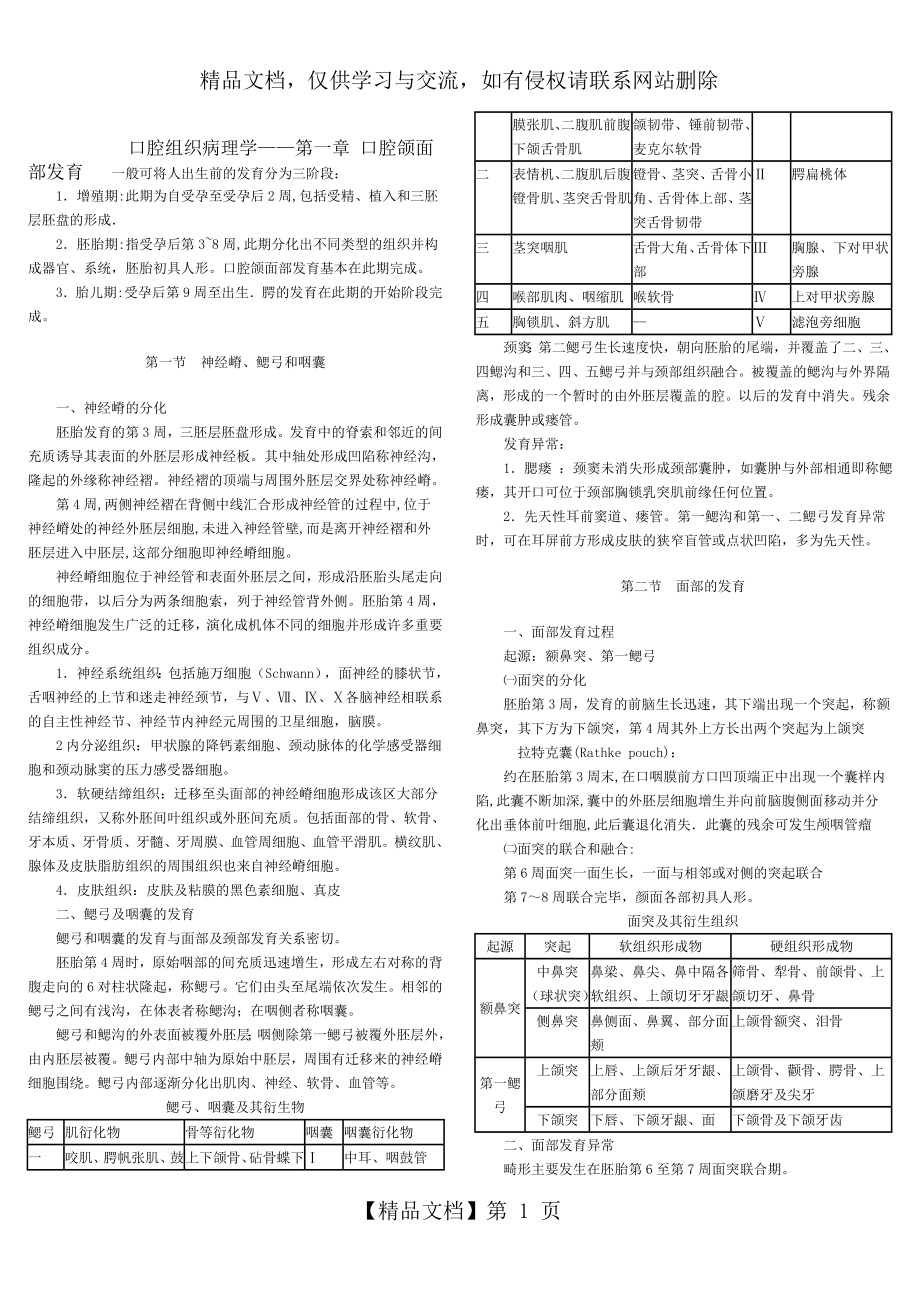 口腔组织病理学复习要点重点汇编.doc_第1页